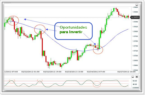 como interpretar graficos forex